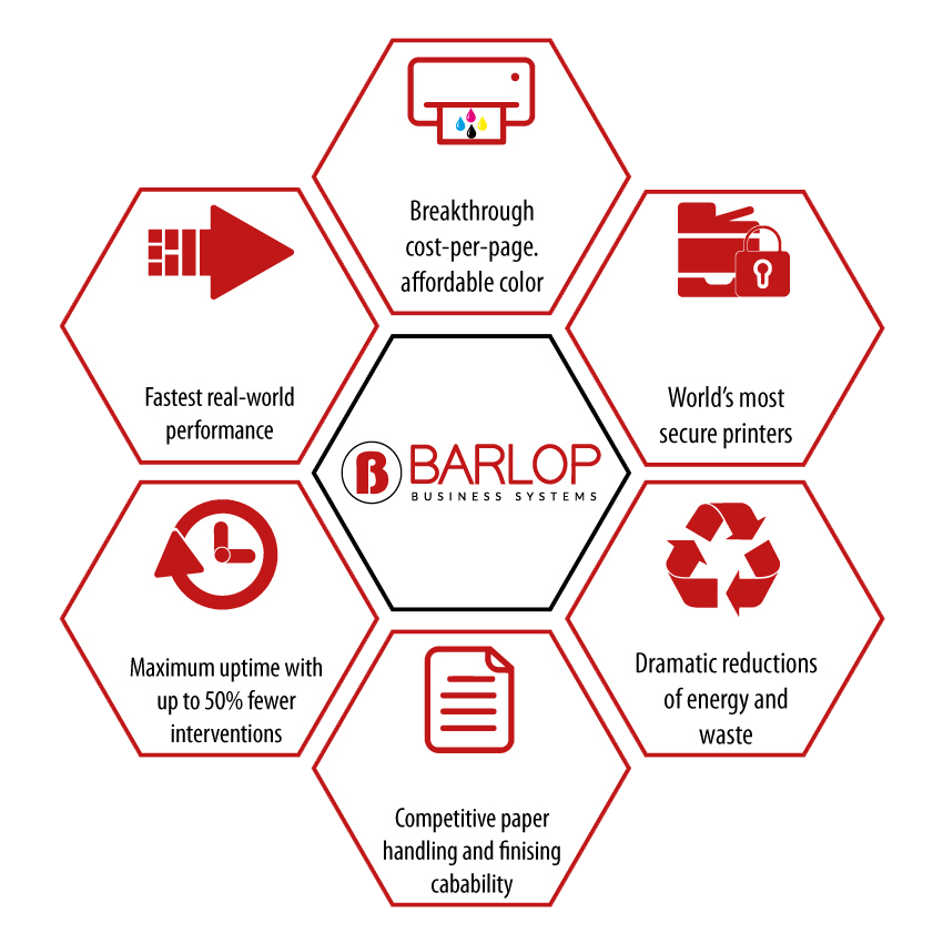 Managed Print Services in Miami, FL | Barlop Business Systems Solutions