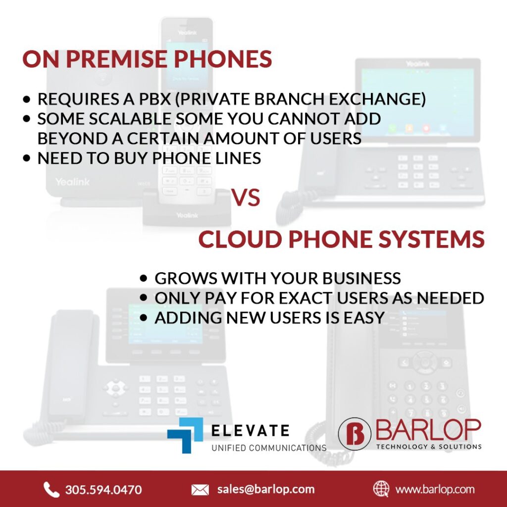 Barlop Helps Companies... | Unified Communications | Miami Fl