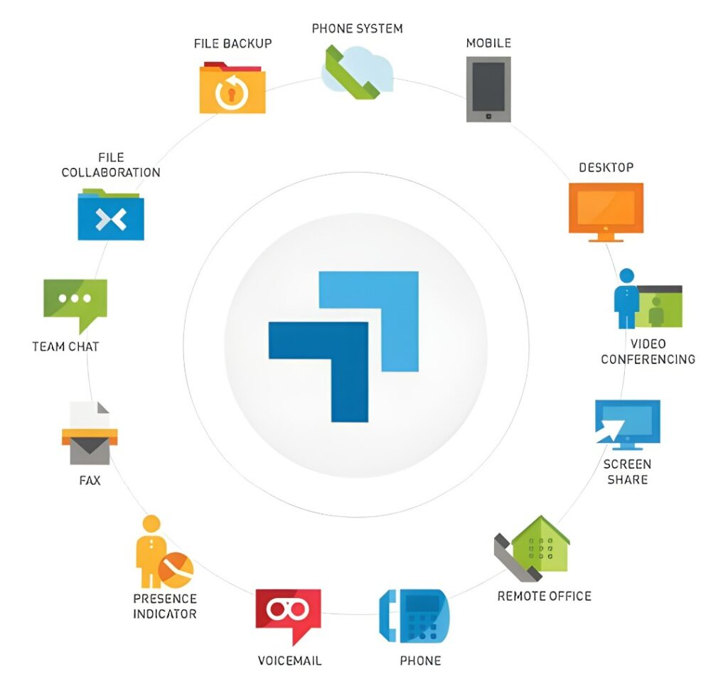 Barlop Business Systems in Florida - Elevate Unified Communications in Miami, FL